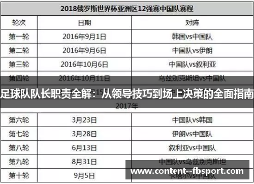 足球队队长职责全解：从领导技巧到场上决策的全面指南