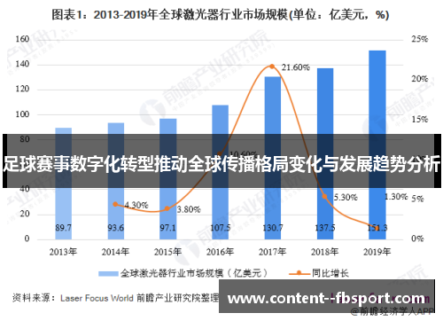 足球赛事数字化转型推动全球传播格局变化与发展趋势分析