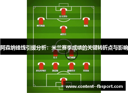 阿森纳锋线引援分析：米兰赛季成绩的关键转折点与影响