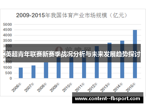 英超青年联赛新赛季战况分析与未来发展趋势探讨