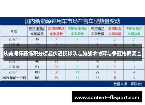 从美洲杯赛场积分榜起伏透视球队走势战术博弈与争冠格局演变