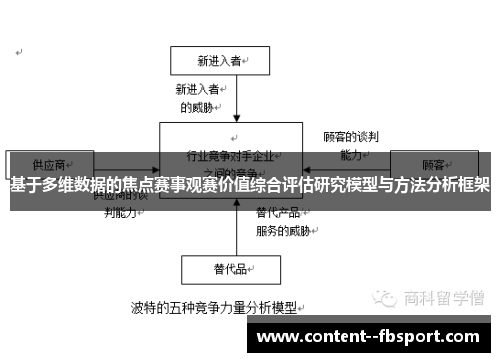 基于多维数据的焦点赛事观赛价值综合评估研究模型与方法分析框架 基于多维数据的焦点赛事观赛价值综合评估研究模型与方法分析框架