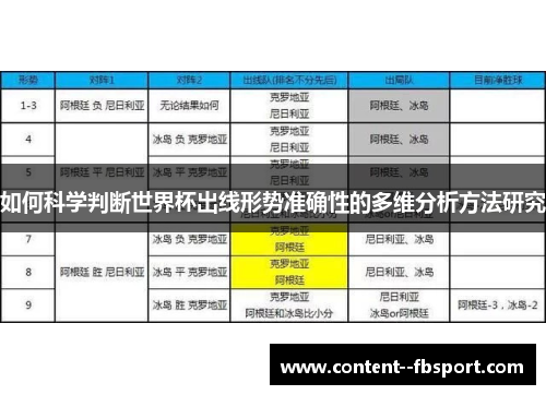 如何科学判断世界杯出线形势准确性的多维分析方法研究 如何科学判断世界杯出线形势准确性的多维分析方法研究