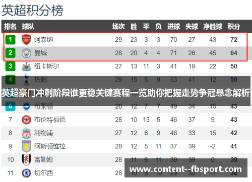 英超豪门冲刺阶段谁更稳关键赛程一览助你把握走势争冠悬念解析 英超豪门冲刺阶段谁更稳关键赛程一览助你把握走势争冠悬念解析