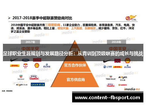 足球职业生涯规划与发展路径分析：从青训到顶级联赛的成长与挑战